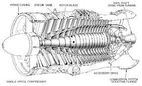 Axial Compressor